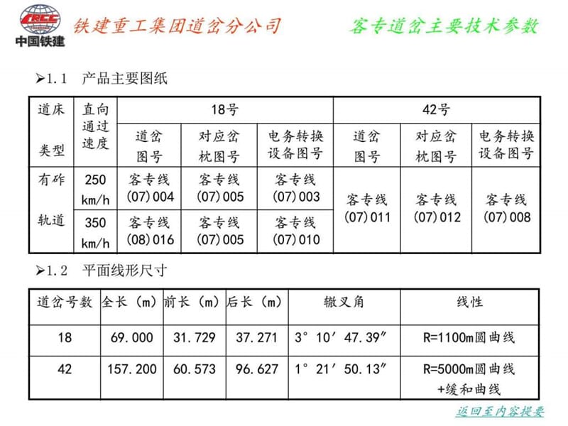 客专道岔结构特点与铺设调整.ppt_第3页