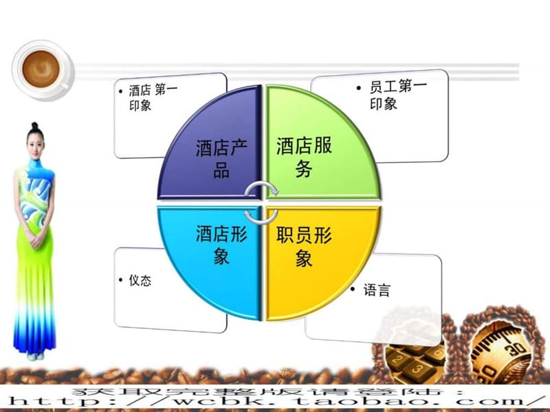 广州恒大酒店《酒店员工职业化与职业生涯培训》.ppt_第3页