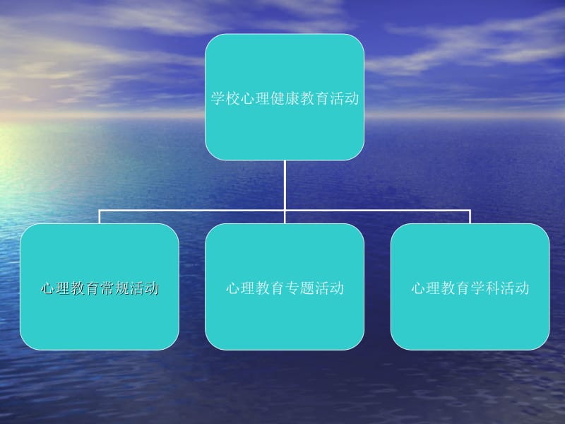 学校心理健康教育活动的设计方案与组织.ppt_第2页