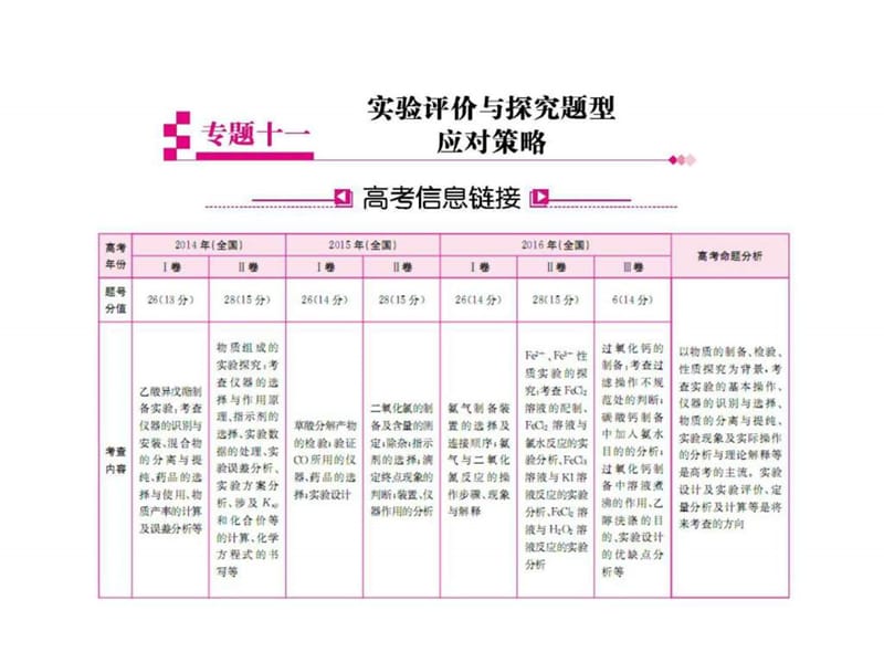 2017届高考化学二轮 专题十一 实验设计与探究题型应对.ppt_第1页