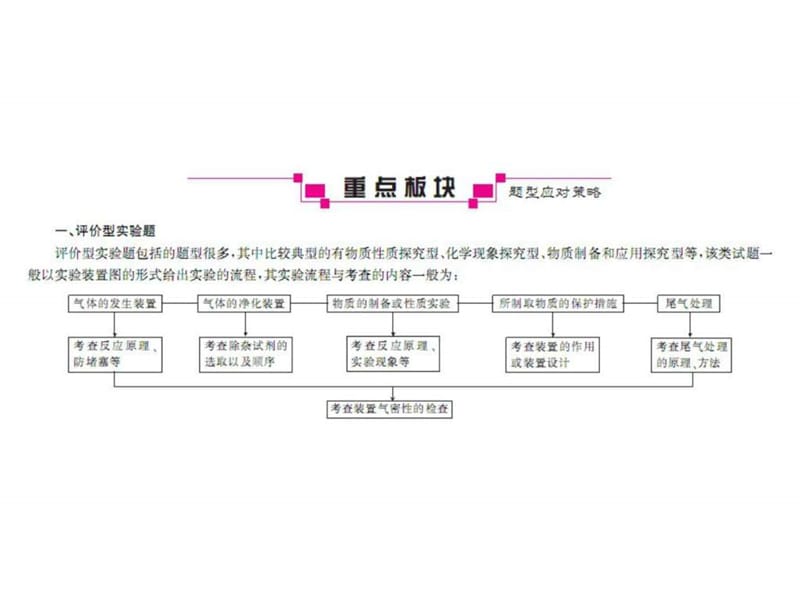 2017届高考化学二轮 专题十一 实验设计与探究题型应对.ppt_第2页