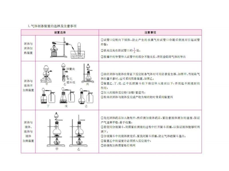 2017届高考化学二轮 专题十一 实验设计与探究题型应对.ppt_第3页