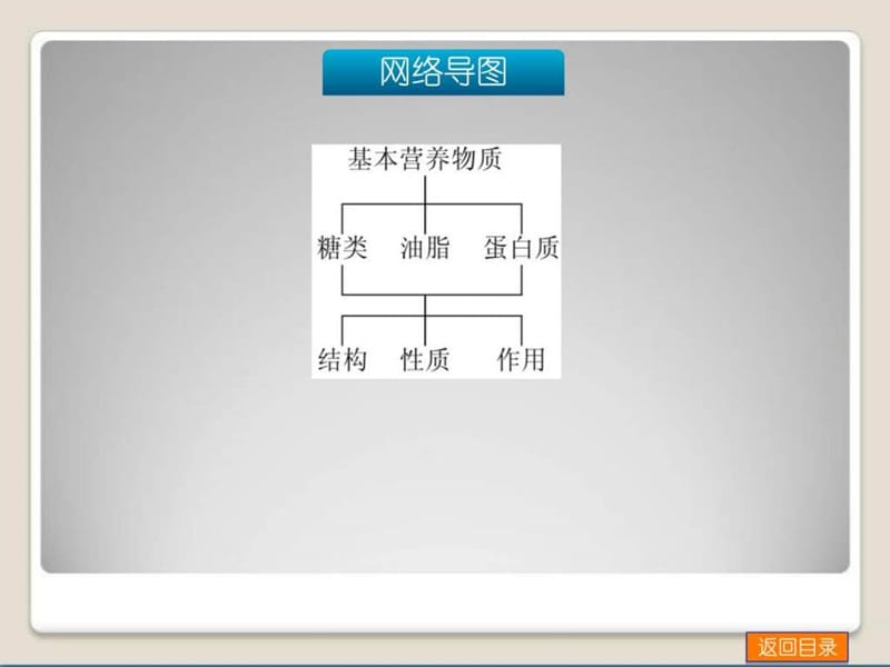 2014届高考化学(广东版)一轮复习方案课件第32讲 基本.ppt_第3页