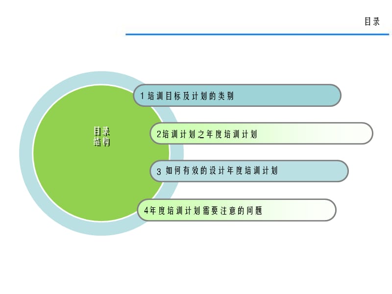 企业年度培训与指导计划7192350800【管理培训资料】.ppt_第2页