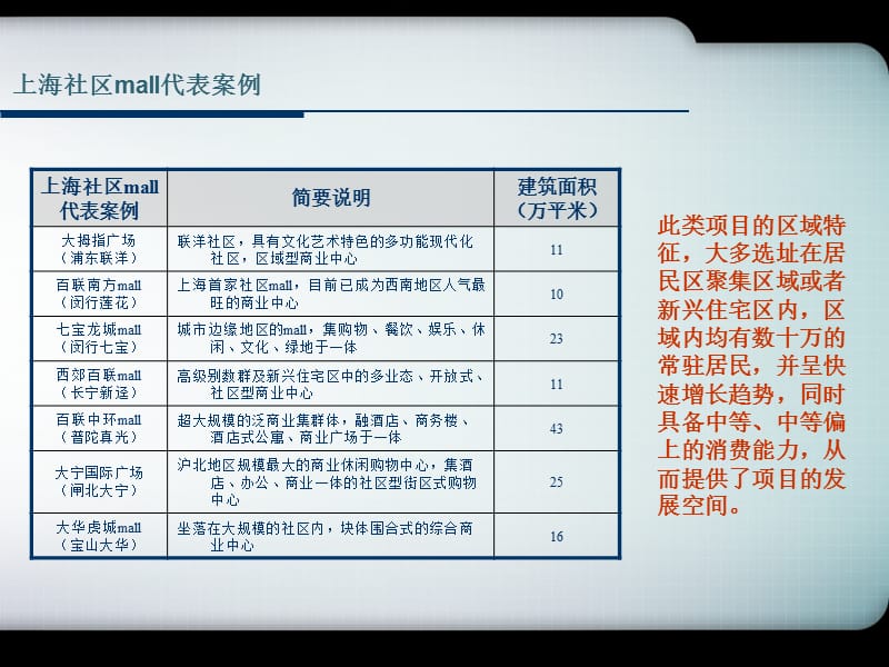 上海浦东证大大拇指广场经典案例—P94.ppt_第3页