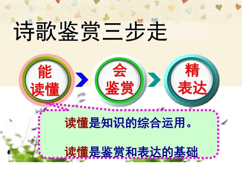 2018高考语文一轮复习诗歌鉴赏(一)如何读懂古诗词(王).ppt_第2页