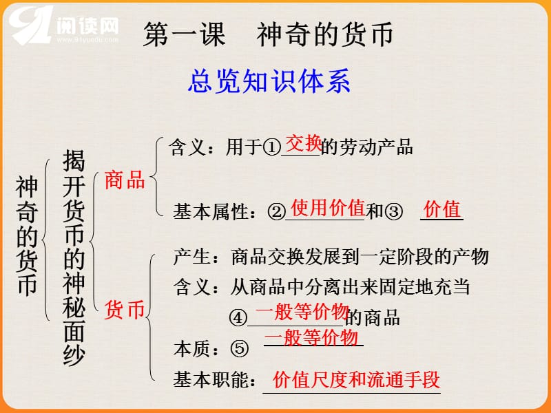 一章节神奇货币总览知识体系.ppt_第1页