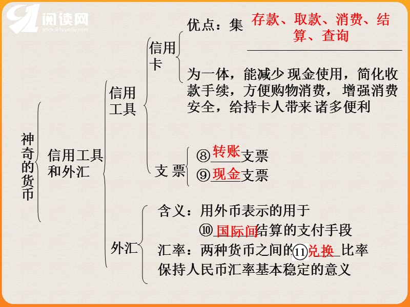 一章节神奇货币总览知识体系.ppt_第3页