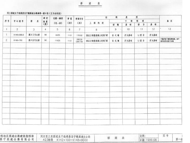 溪口Ⅰ号大桥招标图纸98.ppt_第2页