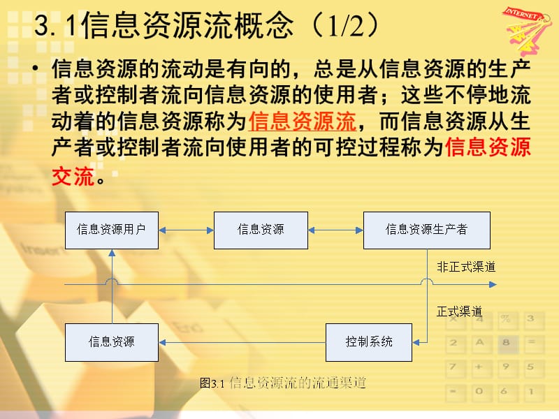 信息资源组织方法陈庄.ppt_第3页