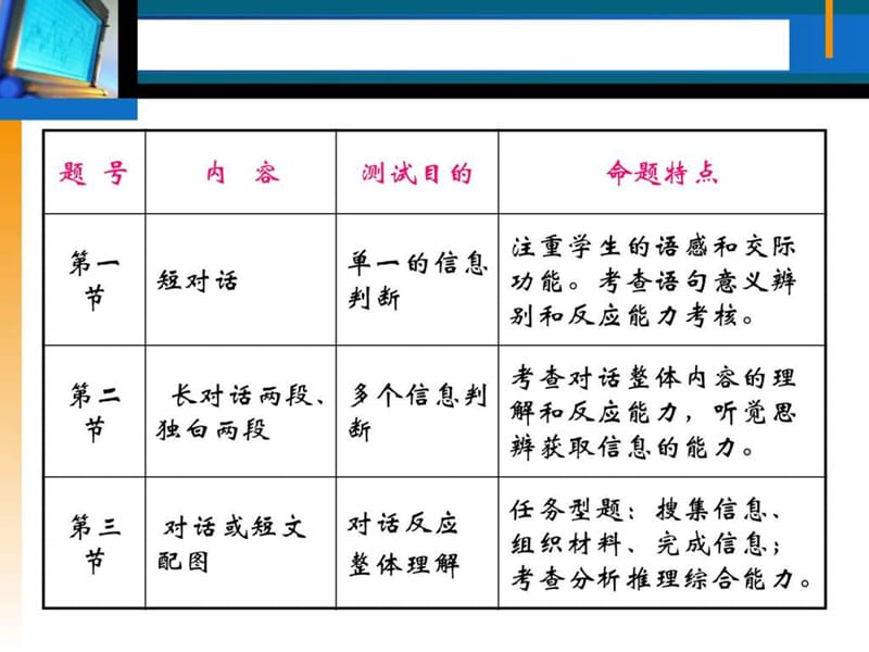 2016年河南省中招英语考试备考近三年考情分析及趋势_.ppt_第2页