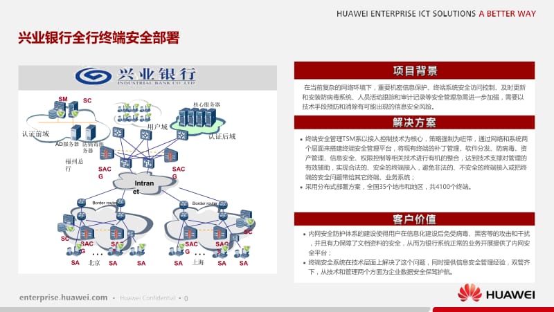 兴业银行全行终端安全部署.ppt_第1页