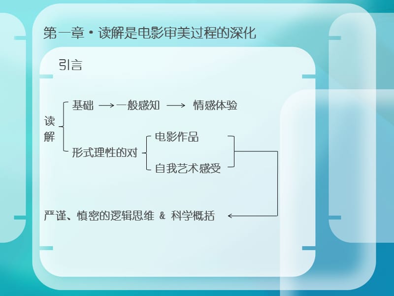 一章读解是电影审美过程的深化.ppt_第3页