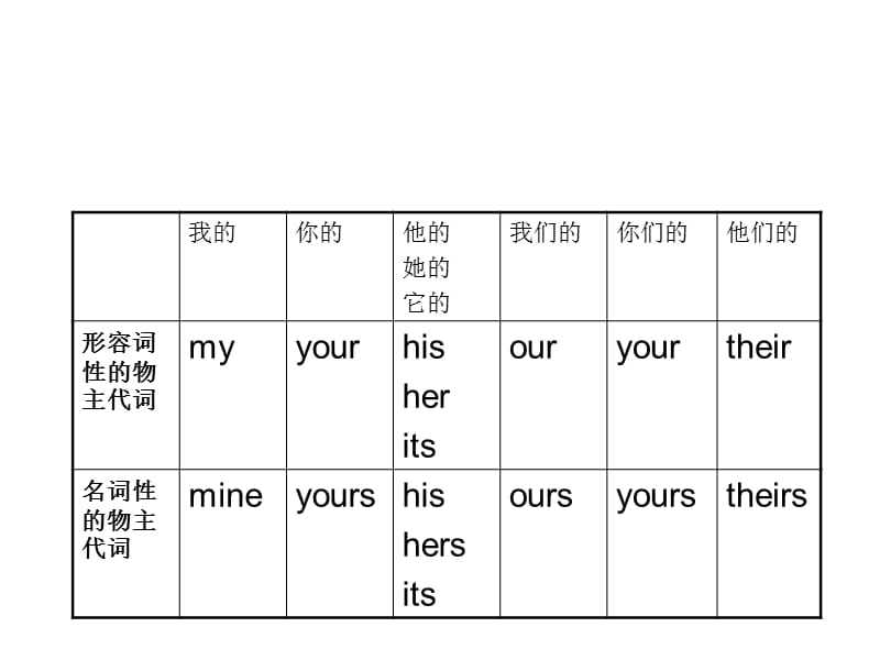 湘少版五下Unit8That’snotmine课件.ppt_第2页