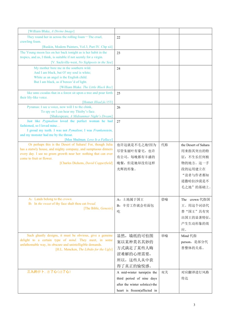 对比文体学作业纸2英汉词素词汇层文体突出形式异同研究11翻译W学号姓名 2.doc_第3页