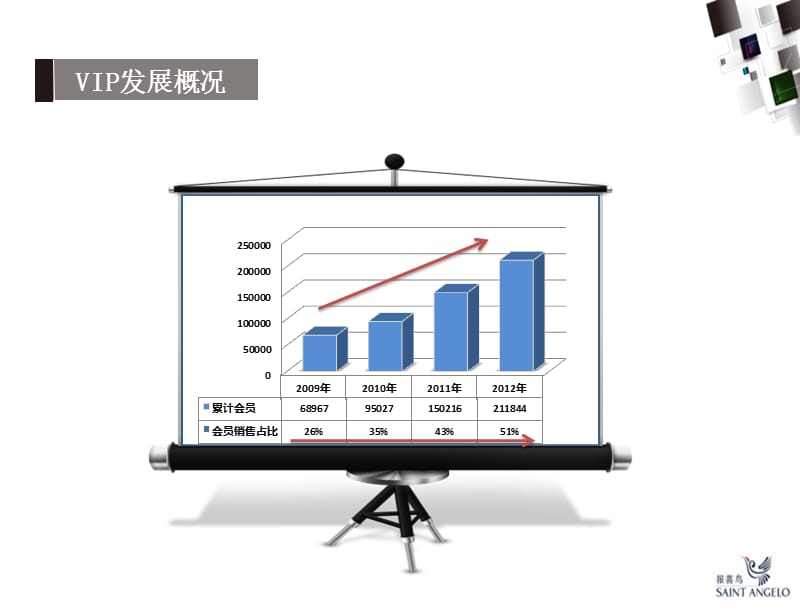 VIP专员认证培训.ppt_第3页