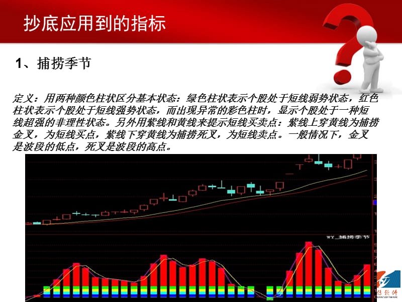 熊市抄底盈利模式.ppt_第3页