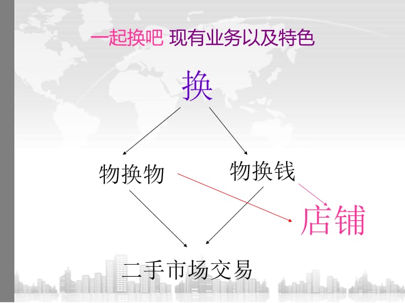 一起换吧网络推广方案策划.ppt_第2页