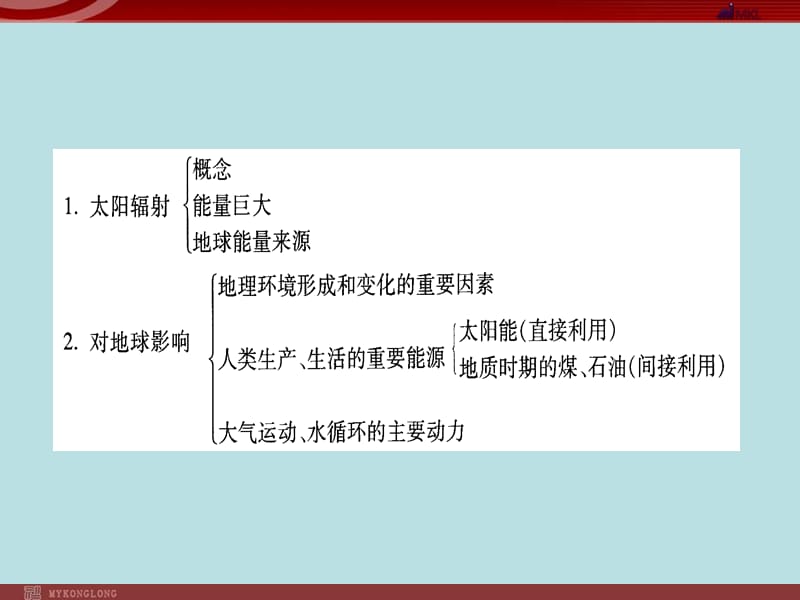 【地理】人教版必修1 第一章 第二节 太阳对地球的影响（课件）.ppt_第2页