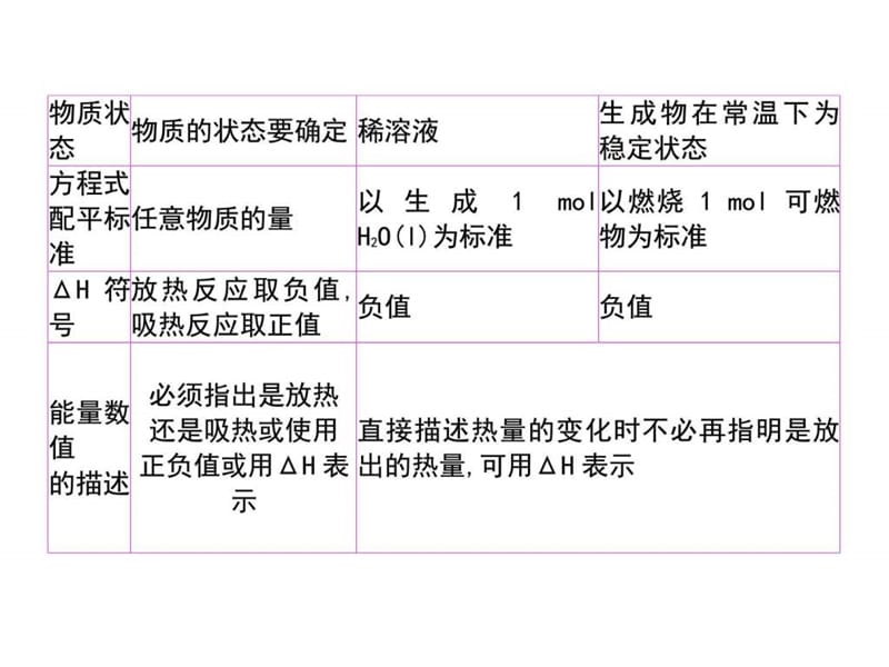 2017届高考化学二轮复习热点重点难点细致讲解课件 专题.ppt_第3页