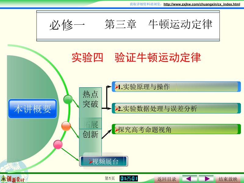 实验原理与操作.ppt_第1页