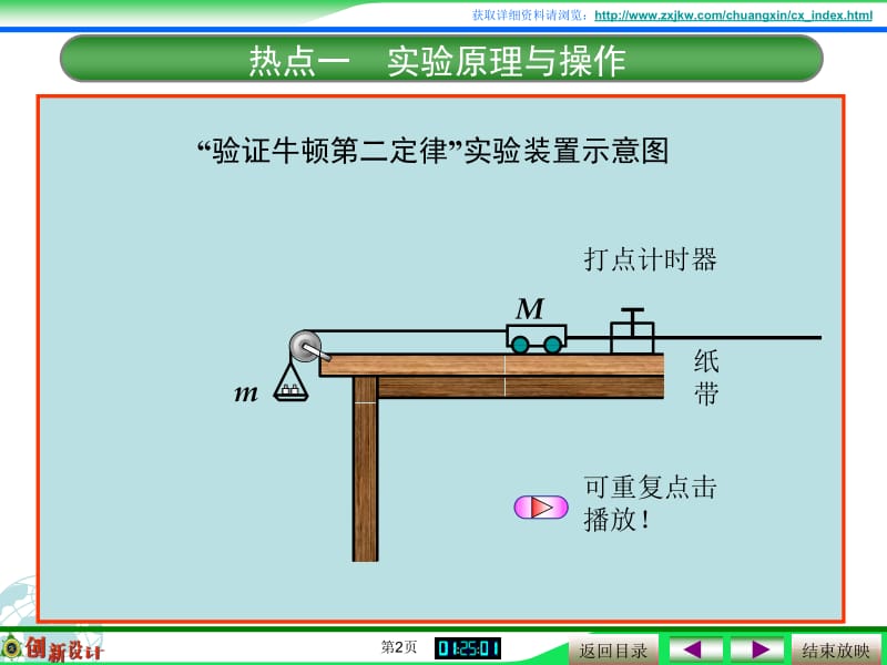 实验原理与操作.ppt_第2页