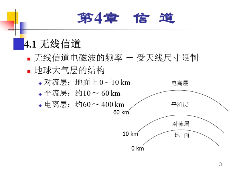 信道.ppt_第3页