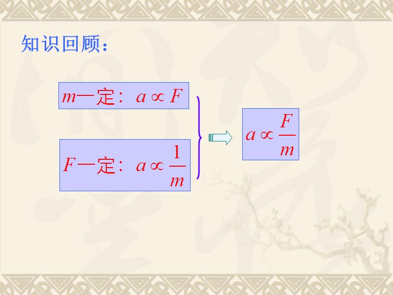 物理43牛顿第二定律课件新人教版必修1１.ppt_第3页