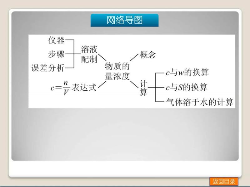 2014届高考化学(广东版)一轮复习方案课件第2讲 物质的.ppt_第3页