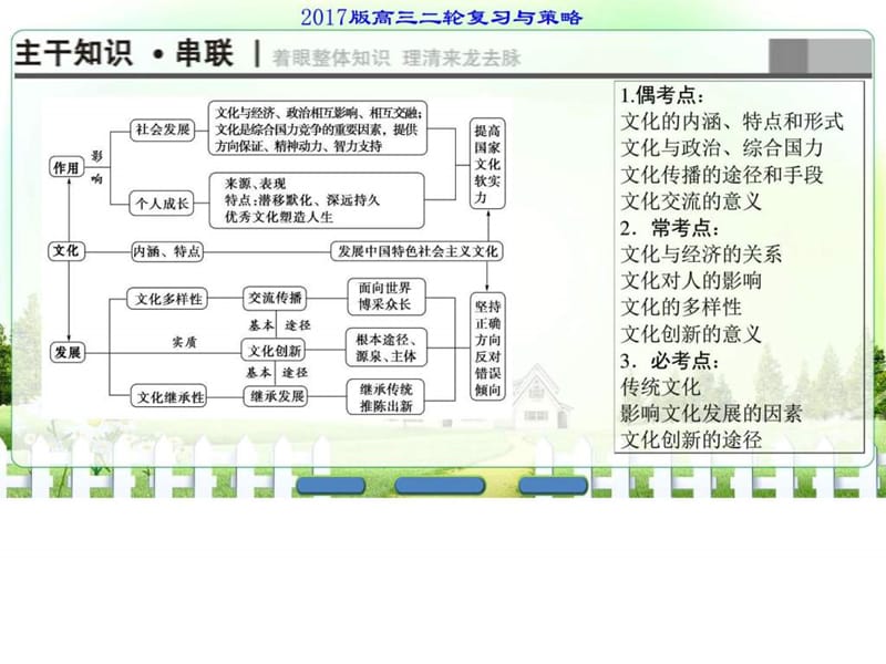 2017届高三政治(通用版)二轮复习课件第1部分 专题7 文.ppt_第2页