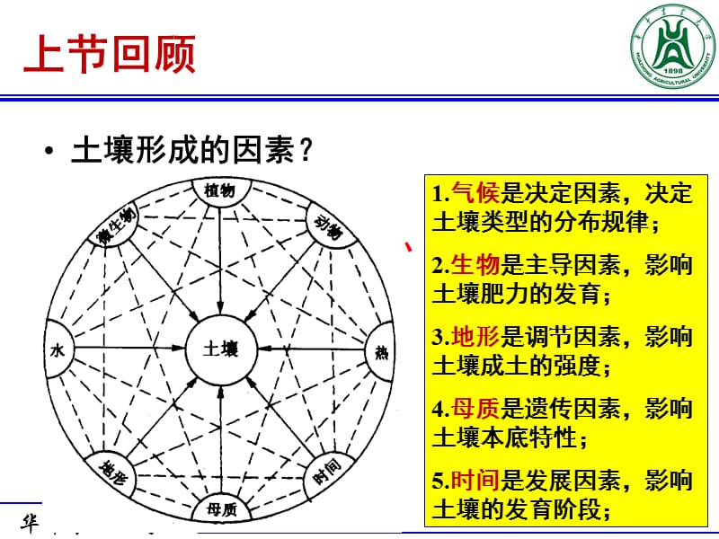 2016 第四章1 土壤养分N.ppt_第3页