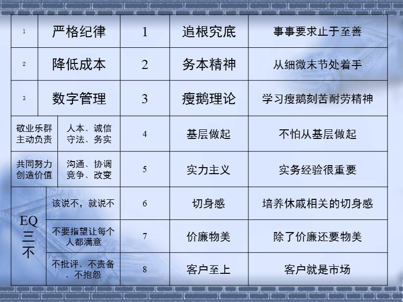 了解台湾式管理双赢amp差异化管理.ppt_第2页