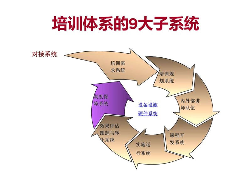 企业年度培训计划制定与培训体系建设文库.ppt_第2页