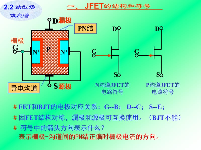 四讲场效应管ppt课件.ppt_第2页