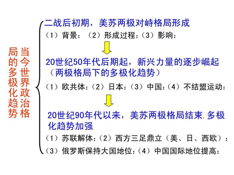 2014年高考历史一轮复习 当今世界政治格局的多极化趋势.ppt_第3页