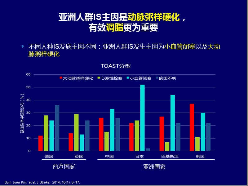 h机制循证指南从源头斑块开始探索亚洲is患者降脂策略ppt课件.ppt_第3页