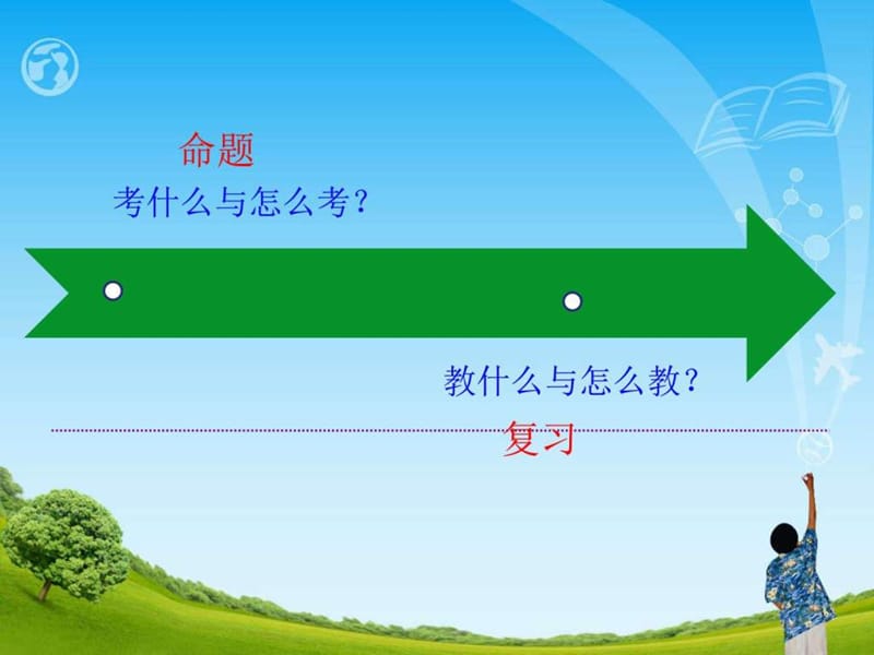 2017年云南省中考 英语命题趋势及备考建议.ppt_第2页