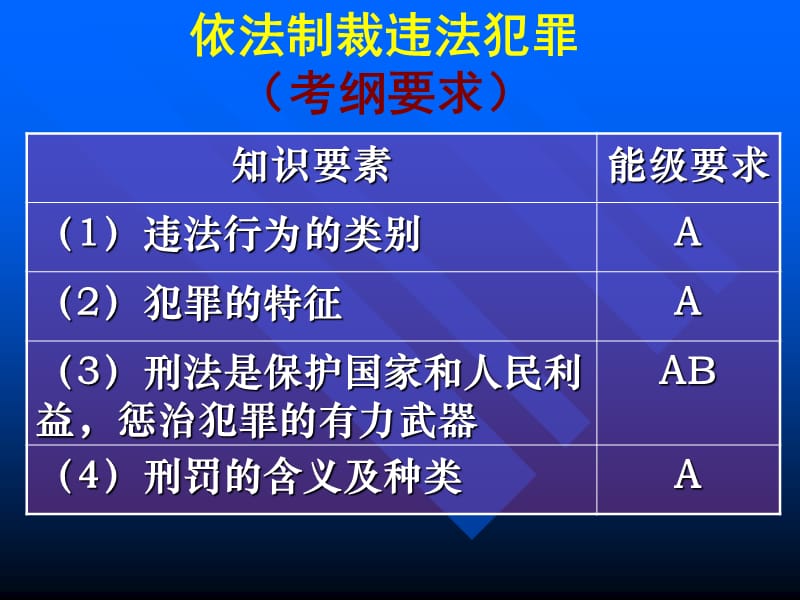 依法制裁违法犯罪.ppt_第2页