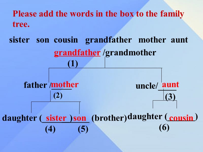 2016年秋七年级英语上册 Module 2 My family Unit 3 Language in use教学案例课件 （新版）外研版.ppt_第2页