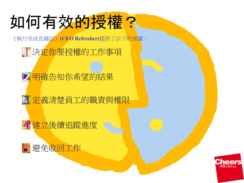 中阶主管管理小锦囊.ppt_第2页