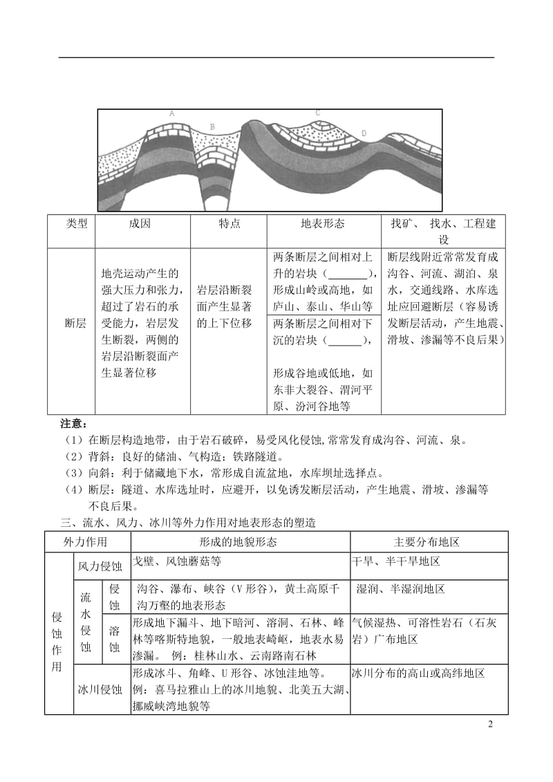 江苏省栟茶高级中学2014年高一地理学业水平测试复习 专题4 地表形态变化的内、外力因素.doc_第2页