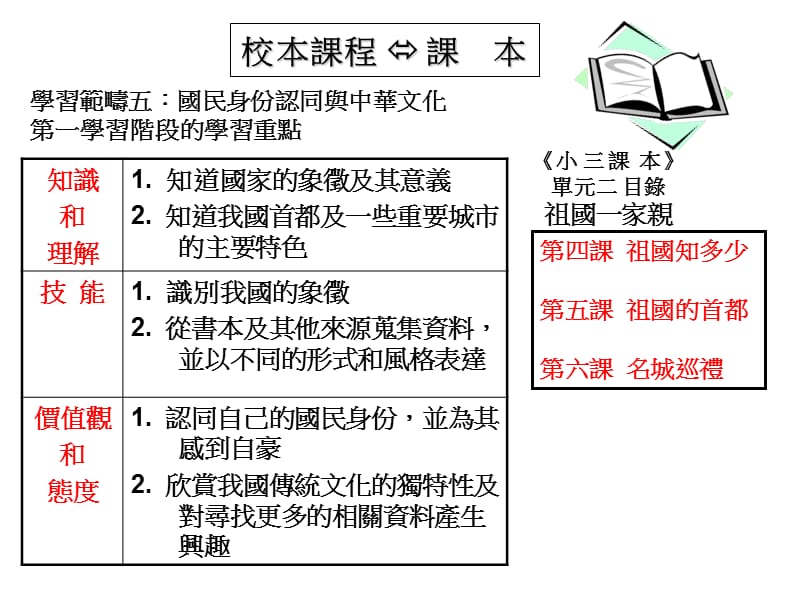 依书教又如何.ppt_第2页