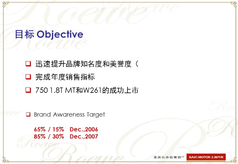 上海汽车2007年荣威年度整合营销计划.ppt_第3页