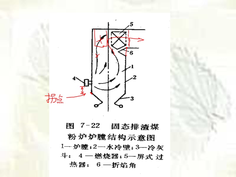 煤粉炉和点火装置.ppt_第2页