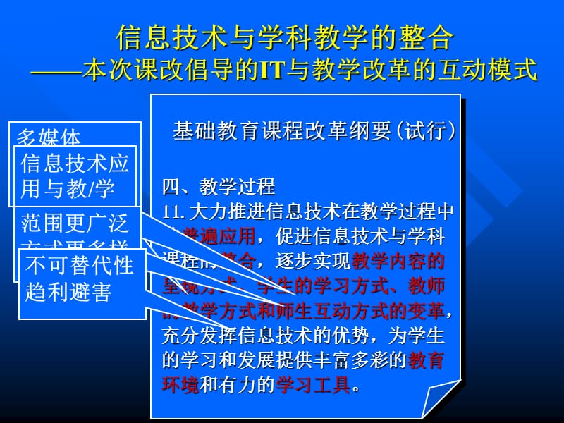 信息技术在教学中的应用.ppt_第3页