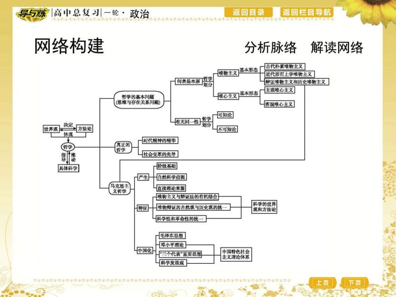 2017届高三政治一轮复习备课资料_第四部分 生活与哲学 .ppt_第3页