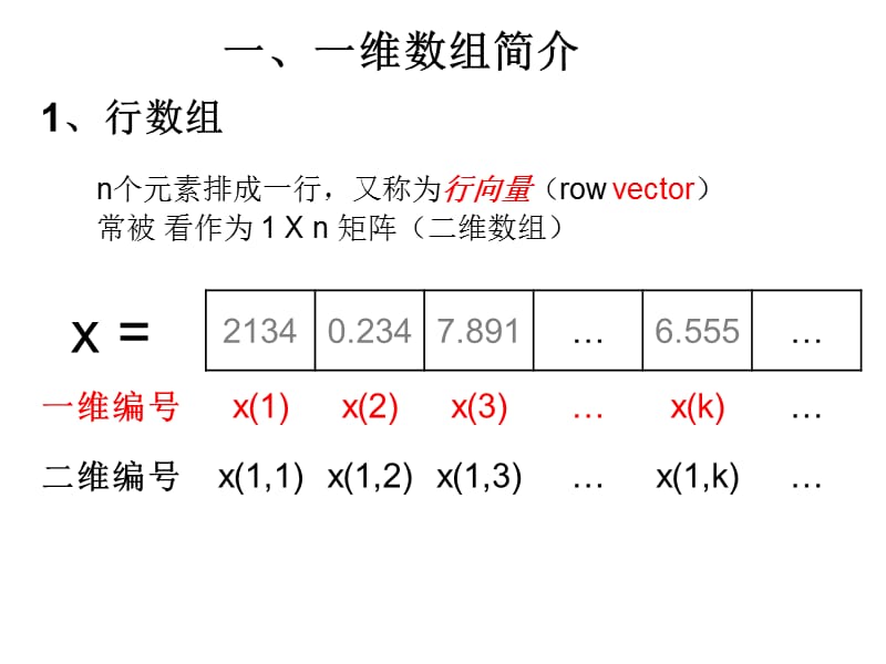 一维数组及其应用.ppt_第2页