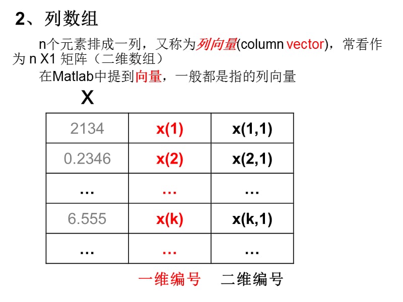 一维数组及其应用.ppt_第3页