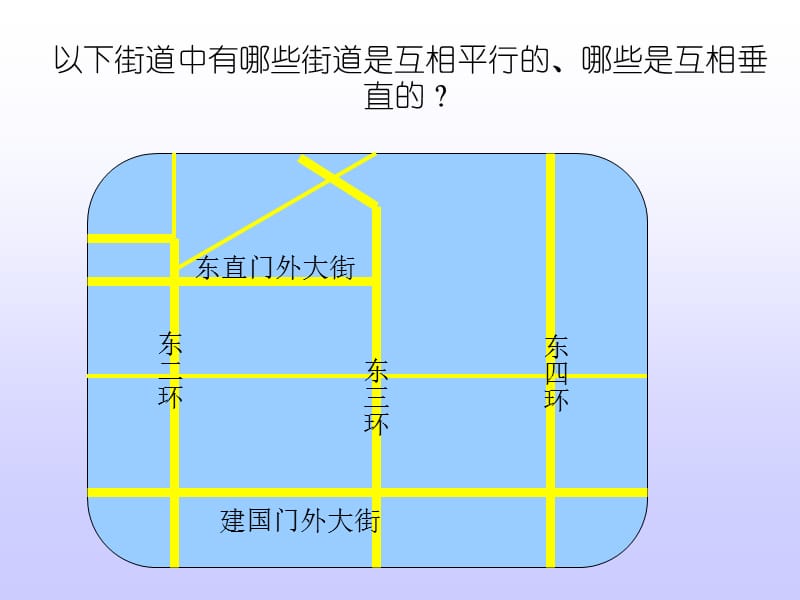 以下街道中有哪些街道是互相平行的哪些是互相垂直的.ppt_第1页