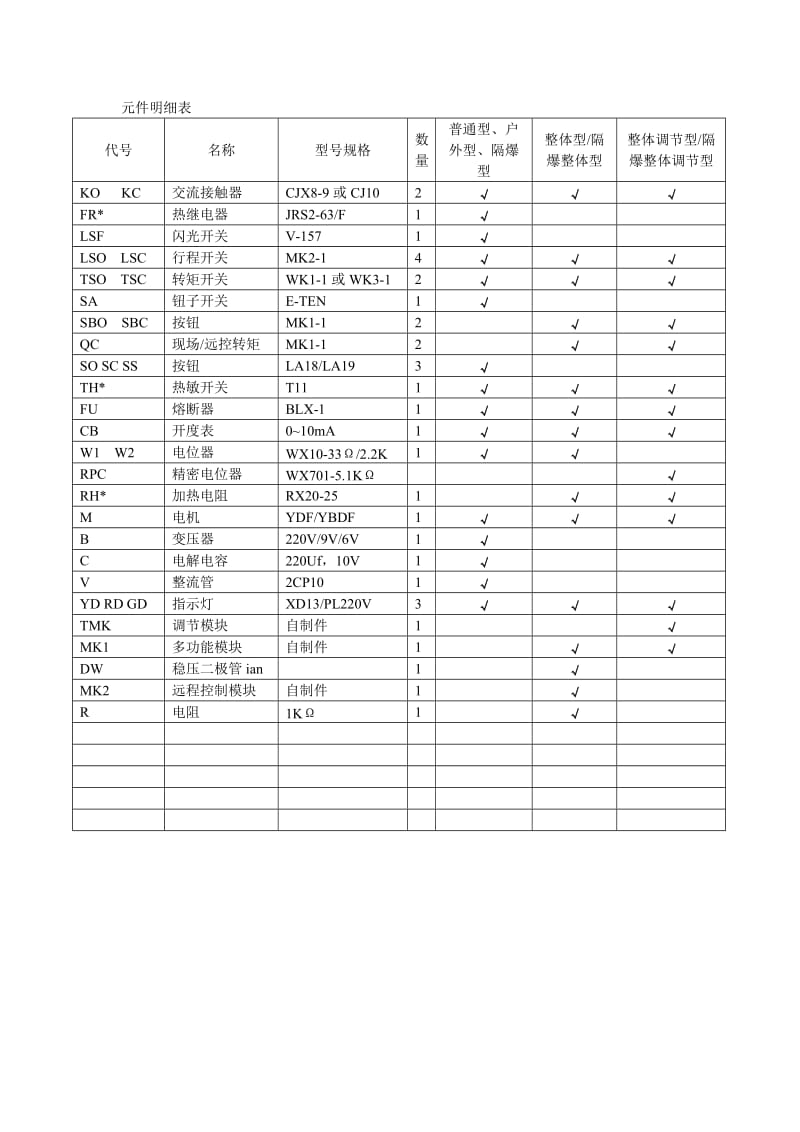 常州兰陵阀门控制有限公司多回转阀门电动执行机构Microsoft Word 文档.doc_第3页